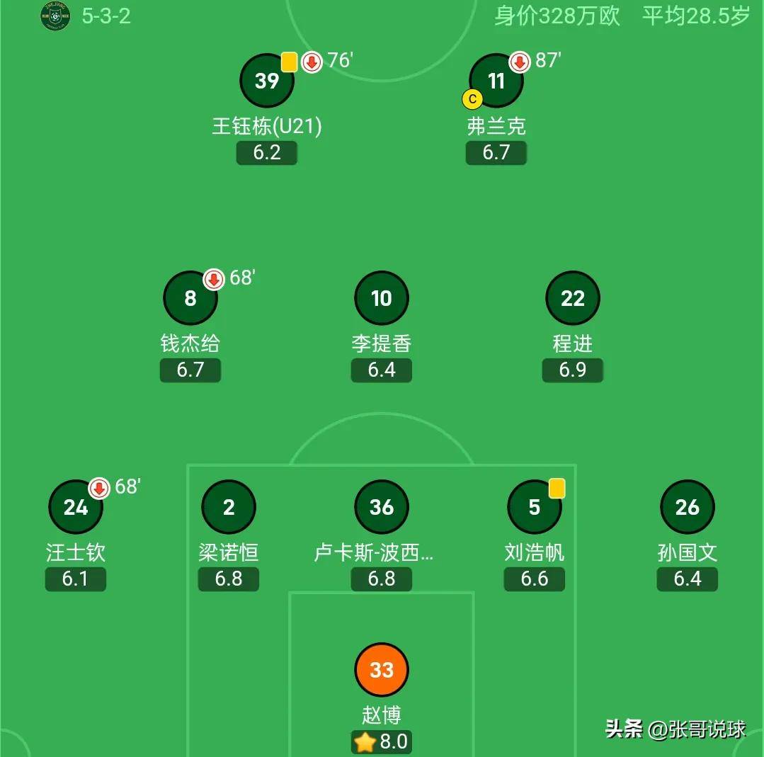 国安五连胜继续领跑积分榜，拜仁主帅陷下课危机！的简单介绍-乐动体育官方网址